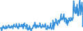 CN 49029000 /Exports /Unit = Prices (Euro/ton) /Partner: Switzerland /Reporter: Eur27_2020 /49029000:Newspapers, Journals and Periodicals, Whether or not Illustrated or Containing Advertising Material (Excl. Those Appearing at Least Four Times a Week)