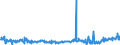 CN 49029000 /Exports /Unit = Prices (Euro/ton) /Partner: Gibraltar /Reporter: Eur27_2020 /49029000:Newspapers and Other Periodicals, Whether or not Illustrated or Containing Advertising Material (Excl. Those Appearing at Least Four Times a Week)