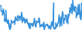 CN 49029000 /Exports /Unit = Prices (Euro/ton) /Partner: Latvia /Reporter: Eur27_2020 /49029000:Newspapers and Other Periodicals, Whether or not Illustrated or Containing Advertising Material (Excl. Those Appearing at Least Four Times a Week)