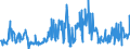 CN 49029000 /Exports /Unit = Prices (Euro/ton) /Partner: Poland /Reporter: Eur27_2020 /49029000:Newspapers, Journals and Periodicals, Whether or not Illustrated or Containing Advertising Material (Excl. Those Appearing at Least Four Times a Week)