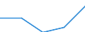 CN 49029000 /Exports /Unit = Prices (Euro/ton) /Partner: Czechoslovak /Reporter: Eur27 /49029000:Newspapers and Other Periodicals, Whether or not Illustrated or Containing Advertising Material (Excl. Those Appearing at Least Four Times a Week)