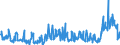 CN 49029000 /Exports /Unit = Prices (Euro/ton) /Partner: Hungary /Reporter: Eur27_2020 /49029000:Newspapers, Journals and Periodicals, Whether or not Illustrated or Containing Advertising Material (Excl. Those Appearing at Least Four Times a Week)