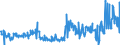 CN 49029000 /Exports /Unit = Prices (Euro/ton) /Partner: Romania /Reporter: Eur27_2020 /49029000:Newspapers, Journals and Periodicals, Whether or not Illustrated or Containing Advertising Material (Excl. Those Appearing at Least Four Times a Week)