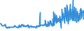 CN 49029000 /Exports /Unit = Prices (Euro/ton) /Partner: Albania /Reporter: Eur27_2020 /49029000:Newspapers, Journals and Periodicals, Whether or not Illustrated or Containing Advertising Material (Excl. Those Appearing at Least Four Times a Week)