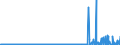 CN 49029000 /Exports /Unit = Prices (Euro/ton) /Partner: Ukraine /Reporter: Eur27_2020 /49029000:Newspapers, Journals and Periodicals, Whether or not Illustrated or Containing Advertising Material (Excl. Those Appearing at Least Four Times a Week)