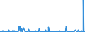 CN 49029000 /Exports /Unit = Prices (Euro/ton) /Partner: Azerbaijan /Reporter: Eur27_2020 /49029000:Newspapers and Other Periodicals, Whether or not Illustrated or Containing Advertising Material (Excl. Those Appearing at Least Four Times a Week)