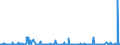 CN 49029000 /Exports /Unit = Prices (Euro/ton) /Partner: Azerbaijan /Reporter: Eur27_2020 /49029000:Newspapers, Journals and Periodicals, Whether or not Illustrated or Containing Advertising Material (Excl. Those Appearing at Least Four Times a Week)