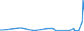 CN 49029000 /Exports /Unit = Prices (Euro/ton) /Partner: Uzbekistan /Reporter: Eur27_2020 /49029000:Newspapers and Other Periodicals, Whether or not Illustrated or Containing Advertising Material (Excl. Those Appearing at Least Four Times a Week)