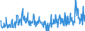 CN 49029000 /Exports /Unit = Prices (Euro/ton) /Partner: Slovenia /Reporter: Eur27_2020 /49029000:Newspapers and Other Periodicals, Whether or not Illustrated or Containing Advertising Material (Excl. Those Appearing at Least Four Times a Week)