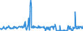 CN 49029000 /Exports /Unit = Prices (Euro/ton) /Partner: Croatia /Reporter: Eur27_2020 /49029000:Newspapers, Journals and Periodicals, Whether or not Illustrated or Containing Advertising Material (Excl. Those Appearing at Least Four Times a Week)