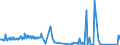 CN 49029000 /Exports /Unit = Prices (Euro/ton) /Partner: Kosovo /Reporter: Eur27_2020 /49029000:Newspapers and Other Periodicals, Whether or not Illustrated or Containing Advertising Material (Excl. Those Appearing at Least Four Times a Week)