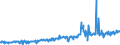 CN 49029000 /Exports /Unit = Prices (Euro/ton) /Partner: Morocco /Reporter: Eur27_2020 /49029000:Newspapers and Other Periodicals, Whether or not Illustrated or Containing Advertising Material (Excl. Those Appearing at Least Four Times a Week)