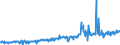 CN 49029000 /Exports /Unit = Prices (Euro/ton) /Partner: Morocco /Reporter: Eur27_2020 /49029000:Newspapers, Journals and Periodicals, Whether or not Illustrated or Containing Advertising Material (Excl. Those Appearing at Least Four Times a Week)