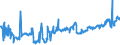 CN 49029000 /Exports /Unit = Prices (Euro/ton) /Partner: Algeria /Reporter: Eur27_2020 /49029000:Newspapers and Other Periodicals, Whether or not Illustrated or Containing Advertising Material (Excl. Those Appearing at Least Four Times a Week)