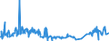 CN 49029000 /Exports /Unit = Prices (Euro/ton) /Partner: Chad /Reporter: Eur27_2020 /49029000:Newspapers and Other Periodicals, Whether or not Illustrated or Containing Advertising Material (Excl. Those Appearing at Least Four Times a Week)