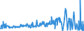 CN 49029000 /Exports /Unit = Prices (Euro/ton) /Partner: Cape Verde /Reporter: Eur27_2020 /49029000:Newspapers and Other Periodicals, Whether or not Illustrated or Containing Advertising Material (Excl. Those Appearing at Least Four Times a Week)