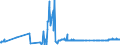 CN 49029000 /Exports /Unit = Prices (Euro/ton) /Partner: Sierra Leone /Reporter: Eur27_2020 /49029000:Newspapers and Other Periodicals, Whether or not Illustrated or Containing Advertising Material (Excl. Those Appearing at Least Four Times a Week)