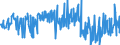 CN 49029000 /Exports /Unit = Prices (Euro/ton) /Partner: Ivory Coast /Reporter: Eur27_2020 /49029000:Newspapers and Other Periodicals, Whether or not Illustrated or Containing Advertising Material (Excl. Those Appearing at Least Four Times a Week)