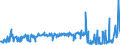 CN 49029000 /Exports /Unit = Prices (Euro/ton) /Partner: Cameroon /Reporter: Eur27_2020 /49029000:Newspapers, Journals and Periodicals, Whether or not Illustrated or Containing Advertising Material (Excl. Those Appearing at Least Four Times a Week)