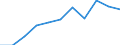 KN 4902 /Exporte /Einheit = Preise (Euro/Tonne) /Partnerland: Belgien/Luxemburg /Meldeland: Eur27 /4902:Zeitungen und Andere Periodische Druckschriften, Auch mit Bildern Oder Werbung Enthaltend