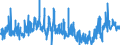 CN 4902 /Exports /Unit = Prices (Euro/ton) /Partner: United Kingdom /Reporter: Eur27_2020 /4902:Newspapers, Journals and Periodicals, Whether or not Illustrated or Containing Advertising Material