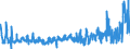 KN 4902 /Exporte /Einheit = Preise (Euro/Tonne) /Partnerland: Griechenland /Meldeland: Eur27_2020 /4902:Zeitungen und Andere Periodische Druckschriften, Auch mit Bildern Oder Werbung Enthaltend