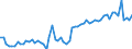 CN 4902 /Exports /Unit = Prices (Euro/ton) /Partner: United Kingdom(Northern Ireland) /Reporter: Eur27_2020 /4902:Newspapers, Journals and Periodicals, Whether or not Illustrated or Containing Advertising Material