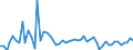 KN 4902 /Exporte /Einheit = Preise (Euro/Tonne) /Partnerland: Ver.koenigreich(Ohne Nordirland) /Meldeland: Eur27_2020 /4902:Zeitungen und Andere Periodische Druckschriften, Auch mit Bildern Oder Werbung Enthaltend