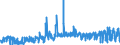 KN 4902 /Exporte /Einheit = Preise (Euro/Tonne) /Partnerland: Island /Meldeland: Eur27_2020 /4902:Zeitungen und Andere Periodische Druckschriften, Auch mit Bildern Oder Werbung Enthaltend