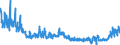 KN 4902 /Exporte /Einheit = Preise (Euro/Tonne) /Partnerland: Schweden /Meldeland: Eur27_2020 /4902:Zeitungen und Andere Periodische Druckschriften, Auch mit Bildern Oder Werbung Enthaltend