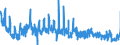 KN 4902 /Exporte /Einheit = Preise (Euro/Tonne) /Partnerland: Finnland /Meldeland: Eur27_2020 /4902:Zeitungen und Andere Periodische Druckschriften, Auch mit Bildern Oder Werbung Enthaltend