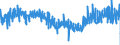 KN 4902 /Exporte /Einheit = Preise (Euro/Tonne) /Partnerland: Oesterreich /Meldeland: Eur27_2020 /4902:Zeitungen und Andere Periodische Druckschriften, Auch mit Bildern Oder Werbung Enthaltend