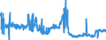 KN 4902 /Exporte /Einheit = Preise (Euro/Tonne) /Partnerland: Andorra /Meldeland: Eur27_2020 /4902:Zeitungen und Andere Periodische Druckschriften, Auch mit Bildern Oder Werbung Enthaltend