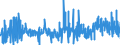 CN 4902 /Exports /Unit = Prices (Euro/ton) /Partner: Estonia /Reporter: Eur27_2020 /4902:Newspapers, Journals and Periodicals, Whether or not Illustrated or Containing Advertising Material