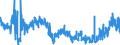 KN 4902 /Exporte /Einheit = Preise (Euro/Tonne) /Partnerland: Lettland /Meldeland: Eur27_2020 /4902:Zeitungen und Andere Periodische Druckschriften, Auch mit Bildern Oder Werbung Enthaltend