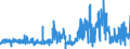 KN 4902 /Exporte /Einheit = Preise (Euro/Tonne) /Partnerland: Polen /Meldeland: Eur27_2020 /4902:Zeitungen und Andere Periodische Druckschriften, Auch mit Bildern Oder Werbung Enthaltend