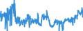 CN 4902 /Exports /Unit = Prices (Euro/ton) /Partner: Slovakia /Reporter: Eur27_2020 /4902:Newspapers, Journals and Periodicals, Whether or not Illustrated or Containing Advertising Material