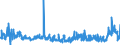 KN 4902 /Exporte /Einheit = Preise (Euro/Tonne) /Partnerland: Ungarn /Meldeland: Eur27_2020 /4902:Zeitungen und Andere Periodische Druckschriften, Auch mit Bildern Oder Werbung Enthaltend