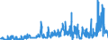 KN 4902 /Exporte /Einheit = Preise (Euro/Tonne) /Partnerland: Bulgarien /Meldeland: Eur27_2020 /4902:Zeitungen und Andere Periodische Druckschriften, Auch mit Bildern Oder Werbung Enthaltend