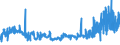 KN 4902 /Exporte /Einheit = Preise (Euro/Tonne) /Partnerland: Albanien /Meldeland: Eur27_2020 /4902:Zeitungen und Andere Periodische Druckschriften, Auch mit Bildern Oder Werbung Enthaltend