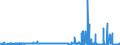 KN 4902 /Exporte /Einheit = Preise (Euro/Tonne) /Partnerland: Kasachstan /Meldeland: Eur27_2020 /4902:Zeitungen und Andere Periodische Druckschriften, Auch mit Bildern Oder Werbung Enthaltend