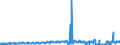 KN 4902 /Exporte /Einheit = Preise (Euro/Tonne) /Partnerland: Kroatien /Meldeland: Eur27_2020 /4902:Zeitungen und Andere Periodische Druckschriften, Auch mit Bildern Oder Werbung Enthaltend