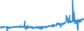 KN 4902 /Exporte /Einheit = Preise (Euro/Tonne) /Partnerland: Marokko /Meldeland: Eur27_2020 /4902:Zeitungen und Andere Periodische Druckschriften, Auch mit Bildern Oder Werbung Enthaltend