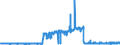 KN 4902 /Exporte /Einheit = Preise (Euro/Tonne) /Partnerland: Tunesien /Meldeland: Eur27_2020 /4902:Zeitungen und Andere Periodische Druckschriften, Auch mit Bildern Oder Werbung Enthaltend