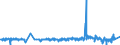 KN 4902 /Exporte /Einheit = Preise (Euro/Tonne) /Partnerland: Niger /Meldeland: Eur27_2020 /4902:Zeitungen und Andere Periodische Druckschriften, Auch mit Bildern Oder Werbung Enthaltend