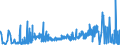 KN 4902 /Exporte /Einheit = Preise (Euro/Tonne) /Partnerland: Kap Verde /Meldeland: Eur27_2020 /4902:Zeitungen und Andere Periodische Druckschriften, Auch mit Bildern Oder Werbung Enthaltend