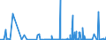 KN 4902 /Exporte /Einheit = Preise (Euro/Tonne) /Partnerland: Gambia /Meldeland: Eur27_2020 /4902:Zeitungen und Andere Periodische Druckschriften, Auch mit Bildern Oder Werbung Enthaltend