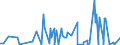 CN 4902 /Exports /Unit = Prices (Euro/ton) /Partner: Guinea Biss. /Reporter: Eur27_2020 /4902:Newspapers, Journals and Periodicals, Whether or not Illustrated or Containing Advertising Material