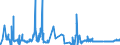 KN 4902 /Exporte /Einheit = Preise (Euro/Tonne) /Partnerland: Sierra Leone /Meldeland: Eur27_2020 /4902:Zeitungen und Andere Periodische Druckschriften, Auch mit Bildern Oder Werbung Enthaltend