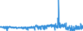 KN 4902 /Exporte /Einheit = Preise (Euro/Tonne) /Partnerland: Elfenbeink. /Meldeland: Eur27_2020 /4902:Zeitungen und Andere Periodische Druckschriften, Auch mit Bildern Oder Werbung Enthaltend